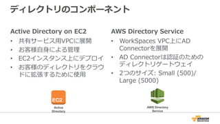 Active  Directory  on  EC2
•  共有サービス⽤用VPCに展開
•  お客様⾃自⾝身による管理理
•  EC2インスタンス上にデプロイ
•  お客様のディレクトリをクラウ
ドに拡張するために使⽤用
ディレクトリのコンポーネント
AWS  Directory  Service
•  WorkSpaces  VPC上にAD  
Connectorを展開
•  AD  Connectorは認証のための
ディレクトリゲートウェイ
•  2つのサイズ:  Small  (500)/
Large  (5000)
AWS Directory
Service
Active
Directory
 