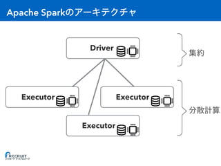Apache Spark
Executor Executor
Executor
Driver
 