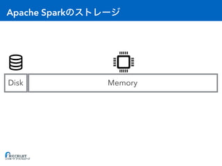 Apache Spark
Disk Memory
 
