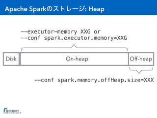 Apache Spark : Heap
On-heap
--executor-memory XXG or
--conf spark.executor.memory=XXG
--conf spark.memory.offHeap.size=XXX
Disk Off-heap
 