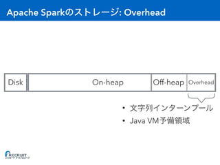 Apache Spark : Overhead
On-heapDisk Off-heap Overhead
•
• Java VM
 