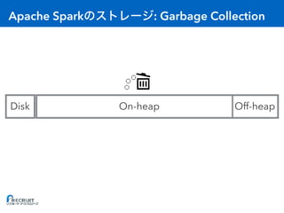 Apache Spark : Garbage Collection
Disk Off-heapOn-heap
 