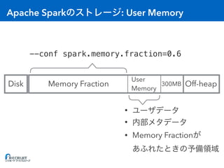 Apache Spark : User Memory
Off-heap300MBDisk
--conf spark.memory.fraction=0.6
Memory Fraction
User
Memory
•
•
• Memory Fraction  
 