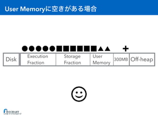 User Memory
Off-heap300MBDisk
User
Memory
Storage
Fraction
Execution
Fraction
 