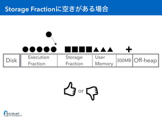 Storage Fraction
Off-heap300MBDisk
User
Memory
Storage
Fraction
Execution
Fraction
or
 