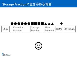 Storage Fraction
Off-heap300MBDisk
User
Memory
Storage
Fraction
Execution
Fraction
 