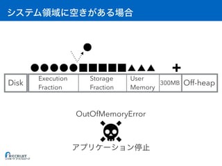Off-heap300MBDisk
User
Memory
Storage
Fraction
Execution
Fraction
OutOfMemoryError
 