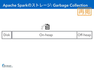 Apache Spark : Garbage Collection
Disk Off-heapOn-heap
 