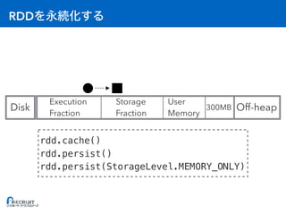 RDD
Off-heap300MBDisk
User
Memory
Storage
Fraction
Execution
Fraction
rdd.cache()
rdd.persist()
rdd.persist(StorageLevel.MEMORY_ONLY)
 