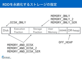 RDD
Off-heap300MBDisk
User
Memory
Storage
Fraction
Execution
Fraction
MEMORY_ONLY
MEMORY_ONLY_2
MEMORY_ONLY_SER
MEMORY_AND_DISK
MEMORY_AND_DISK_2
MEMORY_AND_DISK_SER
DISK_ONLY
OFF_HEAP
 