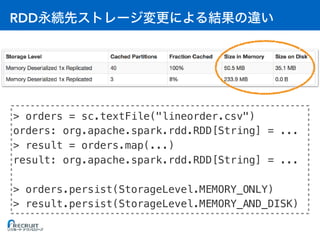 RDD
> orders = sc.textFile("lineorder.csv")
orders: org.apache.spark.rdd.RDD[String] = ...
> result = orders.map(...)
result: org.apache.spark.rdd.RDD[String] = ...
> orders.persist(StorageLevel.MEMORY_ONLY)
> result.persist(StorageLevel.MEMORY_AND_DISK)
 