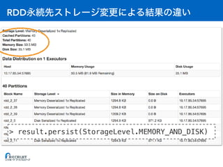 RDD
> result.persist(StorageLevel.MEMORY_AND_DISK)
 