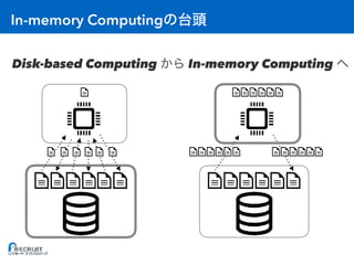 In-memory Computing
Disk-based Computing In-memory Computing
 