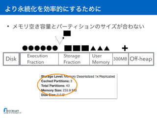 •
Off-heap300MBDisk
User
Memory
Storage
Fraction
Execution
Fraction
 