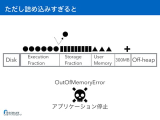 Off-heap300MBDisk
User
Memory
Storage
Fraction
Execution
Fraction
OutOfMemoryError
 