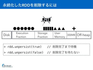 RDD
Off-heap300MBDisk
User
Memory
Storage
Fraction
Execution
Fraction
> rdd.unpersist(true) //
> rdd.unpersist(false) //
 