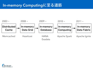 In-memory Computing
Memcached Hazelcast HANA
Exadata
Apache IgniteApache Spark
2003 ~ 2008 ~ 2009 ~ 2011 ~2010 ~
 