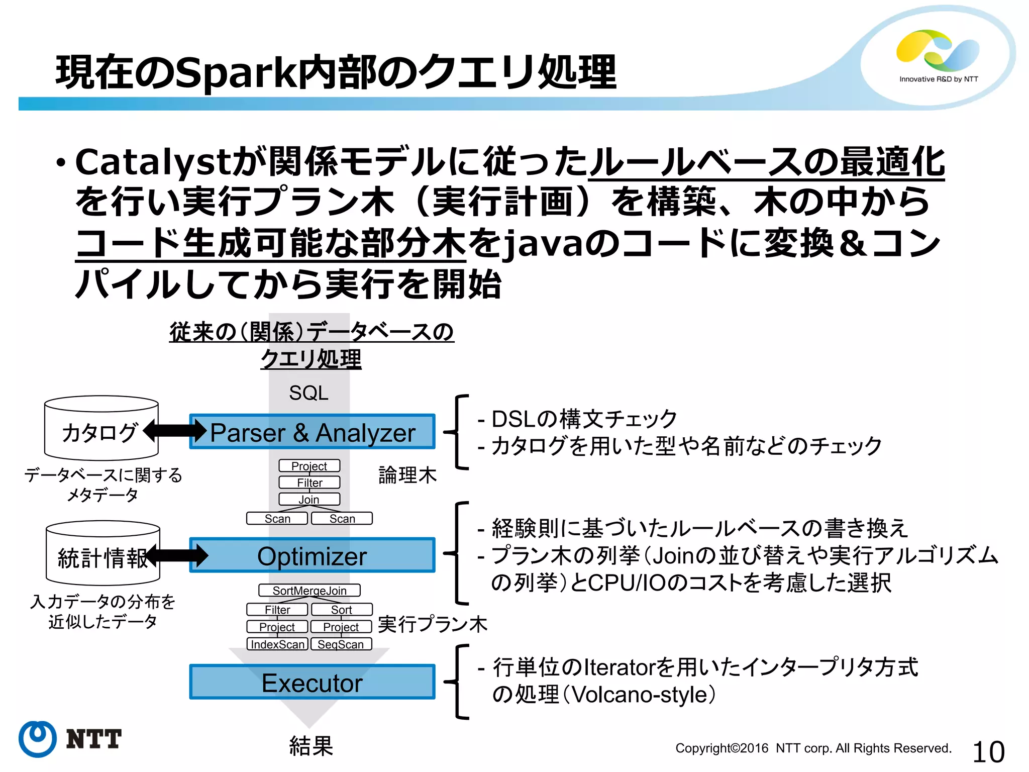 10Copyright©2016 NTT corp. All Rights Reserved.	
• Catalystが関係モデルに従ったルールベースの最適化
を⾏行行い実⾏行行プラン⽊木（実⾏行行計画）を構築、⽊木の中から
コード⽣生成可能な部分⽊木をjavaのコードに変換＆コン
パイルしてから実⾏行行を開始
現在のSpark内部のクエリ処理理
Parser & Analyzer
Optimizer
Executor
結果
従来の（関係）データベースの
クエリ処理
統計情報
入力データの分布を
近似したデータ
SQL
Join
Scan
Filter
Scan
Project
論理木
SortMergeJoin
Filter Sort
実行プラン木Project
カタログ
データベースに関する
メタデータ
- DSLの構文チェック
- カタログを用いた型や名前などのチェック
- 経験則に基づいたルールベースの書き換え
- プラン木の列挙（Joinの並び替えや実行アルゴリズム
の列挙）とCPU/IOのコストを考慮した選択
- 行単位のIteratorを用いたインタープリタ方式
の処理（Volcano-style）
Project
IndexScan SeqScan
 