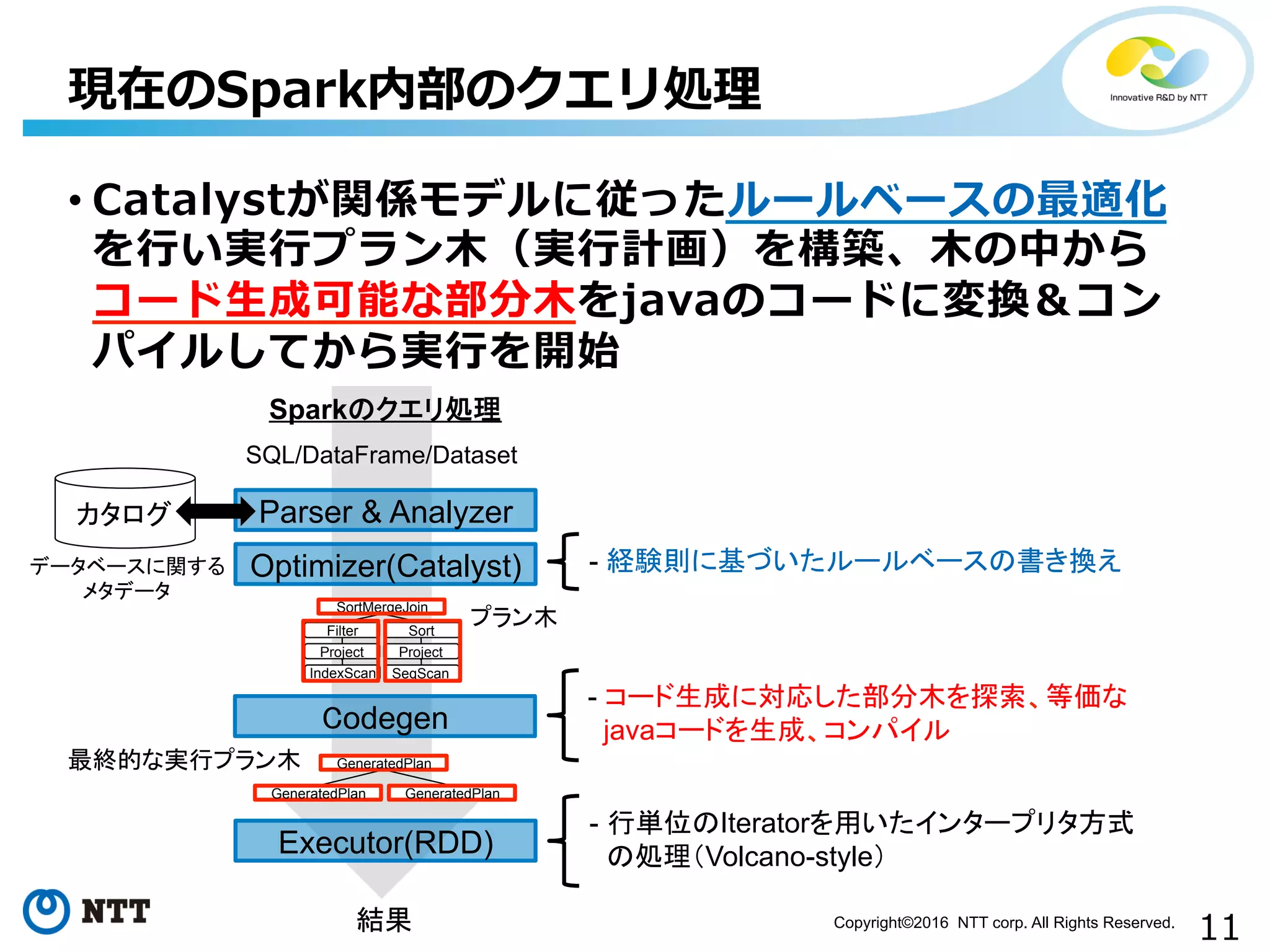 11Copyright©2016 NTT corp. All Rights Reserved.	
• Catalystが関係モデルに従ったルールベースの最適化
を⾏行行い実⾏行行プラン⽊木（実⾏行行計画）を構築、⽊木の中から
コード⽣生成可能な部分⽊木をjavaのコードに変換＆コン
パイルしてから実⾏行行を開始
現在のSpark内部のクエリ処理理
Parser & Analyzer
Optimizer(Catalyst)
Executor(RDD)
結果
Sparkのクエリ処理
SQL/DataFrame/Dataset
カタログ
データベースに関する
メタデータ
- 経験則に基づいたルールベースの書き換え
SortMergeJoin
Filter Sort
プラン木
Project Project
IndexScan SeqScan
Codegen
GeneratedPlan
GeneratedPlan GeneratedPlan
最終的な実行プラン木
- コード生成に対応した部分木を探索、等価な
javaコードを生成、コンパイル
- 行単位のIteratorを用いたインタープリタ方式
の処理（Volcano-style）
 