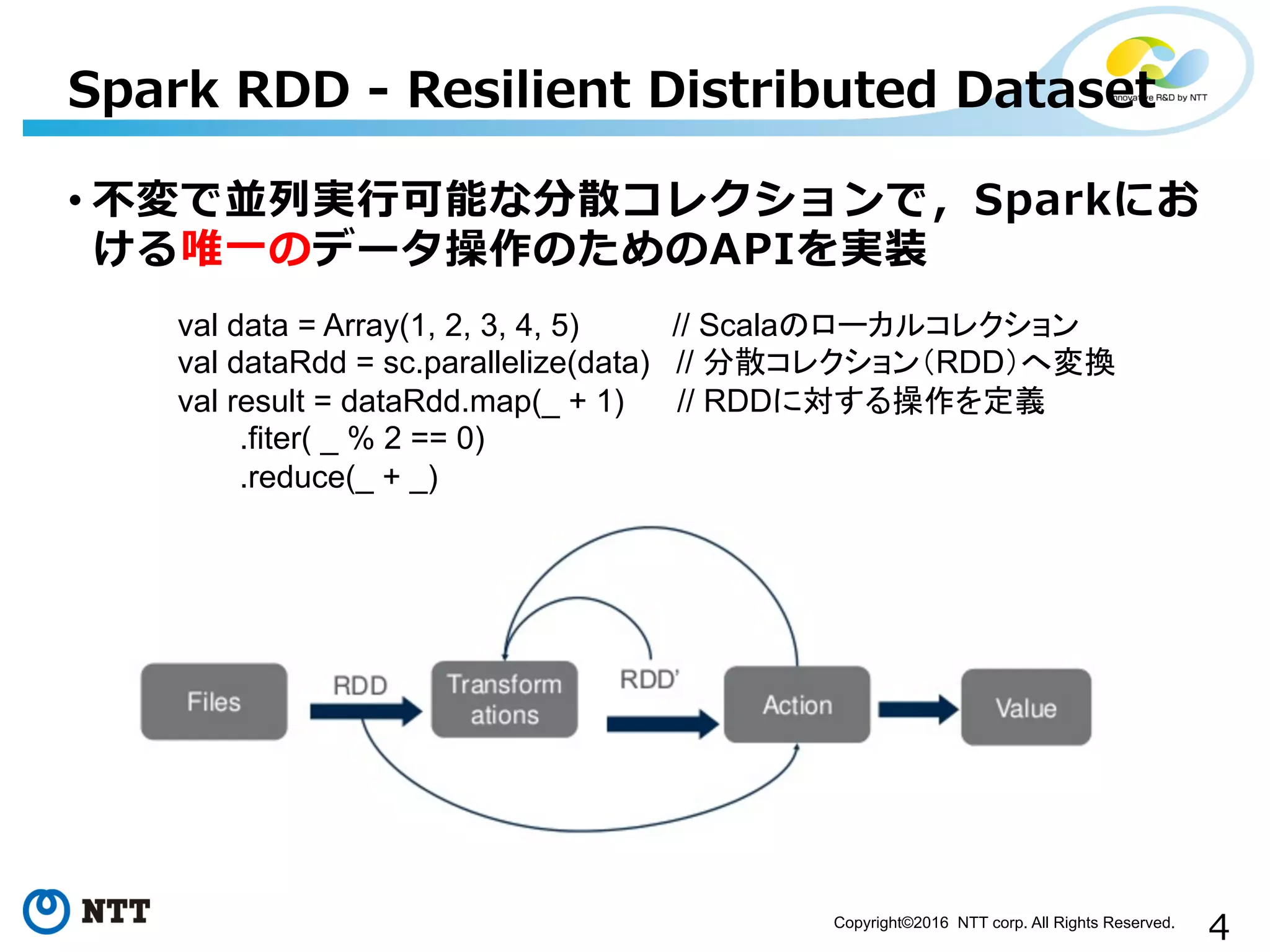 4Copyright©2016 NTT corp. All Rights Reserved.	
• 不不変で並列列実⾏行行可能な分散コレクションで，Sparkにお
ける唯⼀一のデータ操作のためのAPIを実装
Spark  RDD  -‐‑‒  Resilient  Distributed  Dataset
val data = Array(1, 2, 3, 4, 5)　　　　 // Scalaのローカルコレクション
val dataRdd = sc.parallelize(data) // 分散コレクション（RDD）へ変換
val result = dataRdd.map(_ + 1) // RDDに対する操作を定義
.fiter( _ % 2 == 0)
.reduce(_ + _)
 