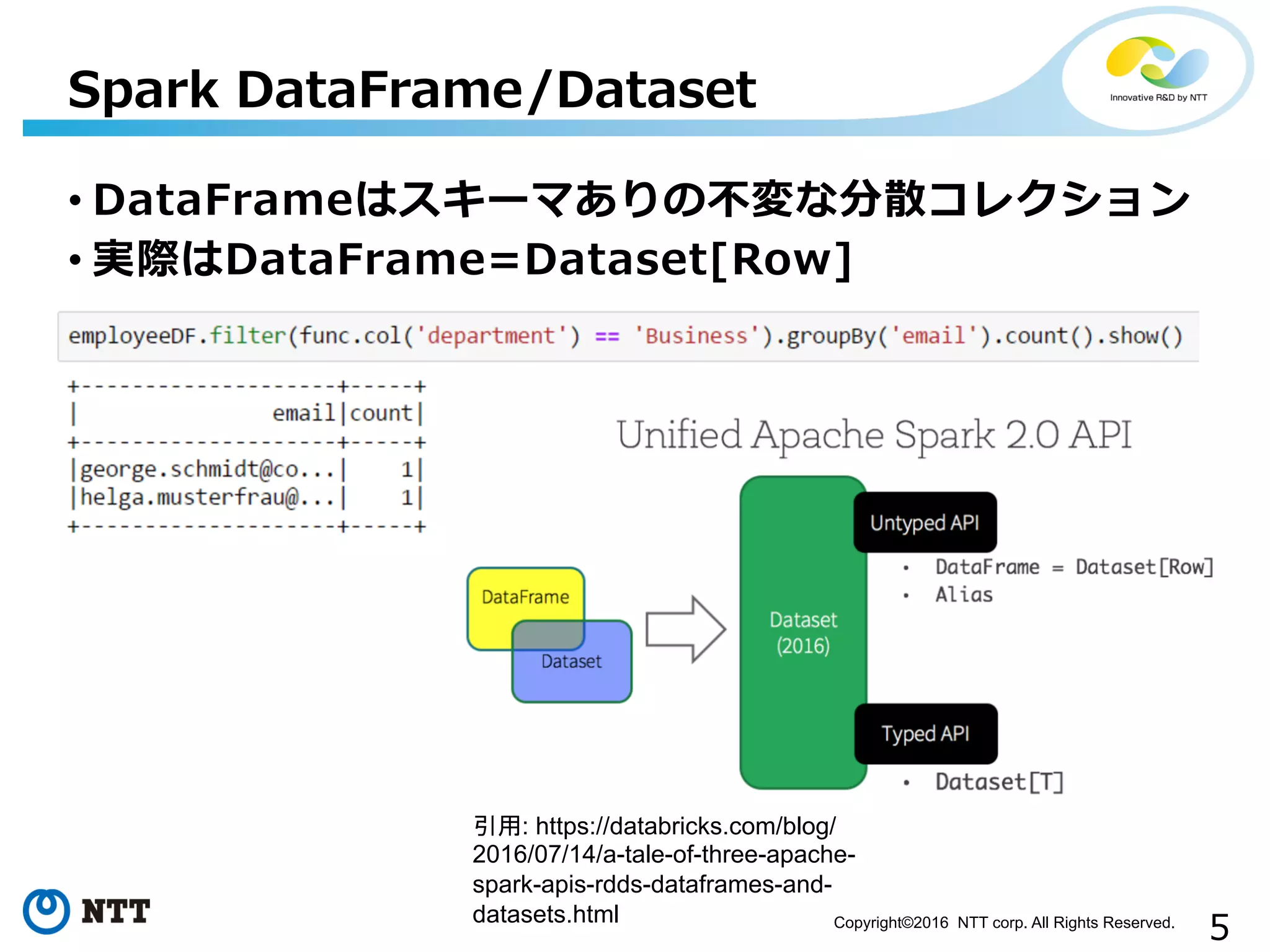 5Copyright©2016 NTT corp. All Rights Reserved.	
• DataFrameはスキーマありの不不変な分散コレクション
• 実際はDataFrame=Dataset[Row]
Spark  DataFrame/Dataset
引用: https://databricks.com/blog/
2016/07/14/a-tale-of-three-apache-
spark-apis-rdds-dataframes-and-
datasets.html
 