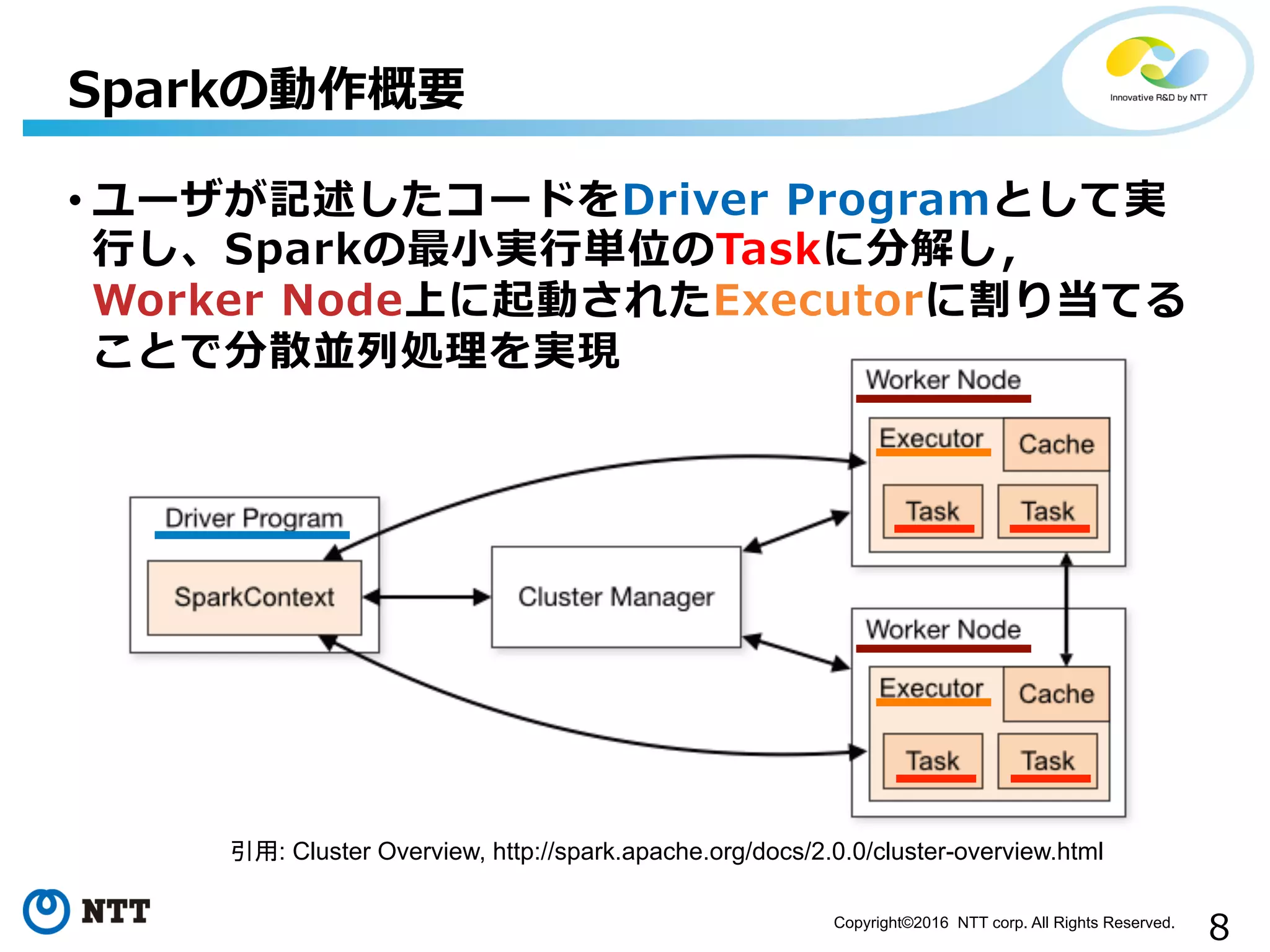 8Copyright©2016 NTT corp. All Rights Reserved.	
Sparkの動作概要
• ユーザが記述したコードをDriver  Programとして実
⾏行行し、Sparkの最⼩小実⾏行行単位のTaskに分解し，
Worker  Node上に起動されたExecutorに割り当てる
ことで分散並列列処理理を実現
引用: Cluster Overview, http://spark.apache.org/docs/2.0.0/cluster-overview.html
 