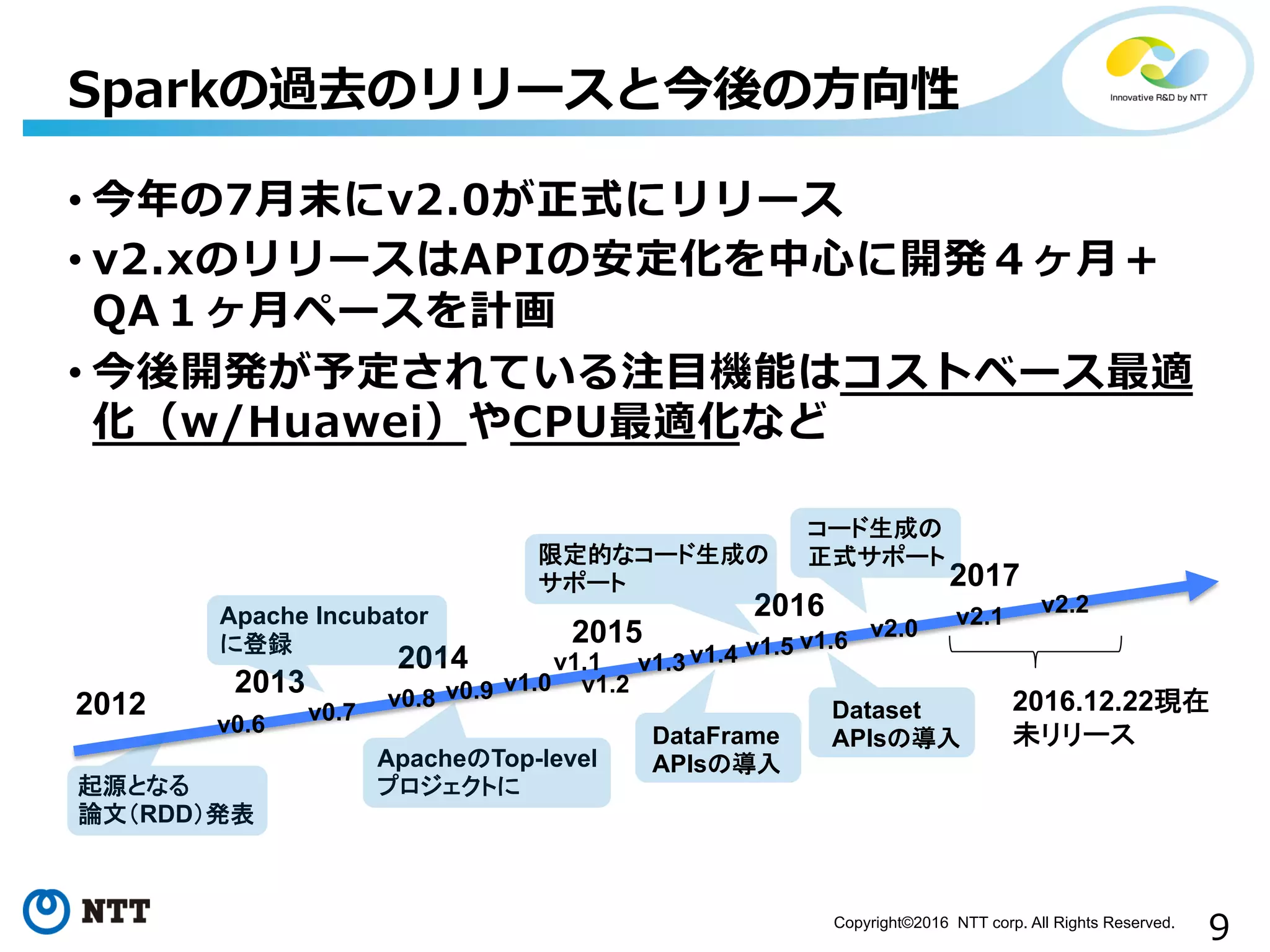 9Copyright©2016 NTT corp. All Rights Reserved.	
• 今年年の7⽉月末にv2.0が正式にリリース
• v2.xのリリースはAPIの安定化を中⼼心に開発４ヶ⽉月＋
QA１ヶ⽉月ペースを計画
• 今後開発が予定されている注⽬目機能はコストベース最適
化（w/Huawei）やCPU最適化など
Sparkの過去のリリースと今後の⽅方向性
2012
2013
2014
2015
2016
2017
起源となる
論文（RDD）発表
Apache Incubator
に登録
ApacheのTop-level
プロジェクトに
v1.0
v1.1
v1.2
v1.3 v1.4 v1.5 v1.6 v2.0 v2.1 v2.2
2016.12.22現在
未リリースv0.6 v0.7
v0.8 v0.9
DataFrame
APIsの導入
限定的なコード生成の
サポート
Dataset
APIsの導入
コード生成の
正式サポート
 