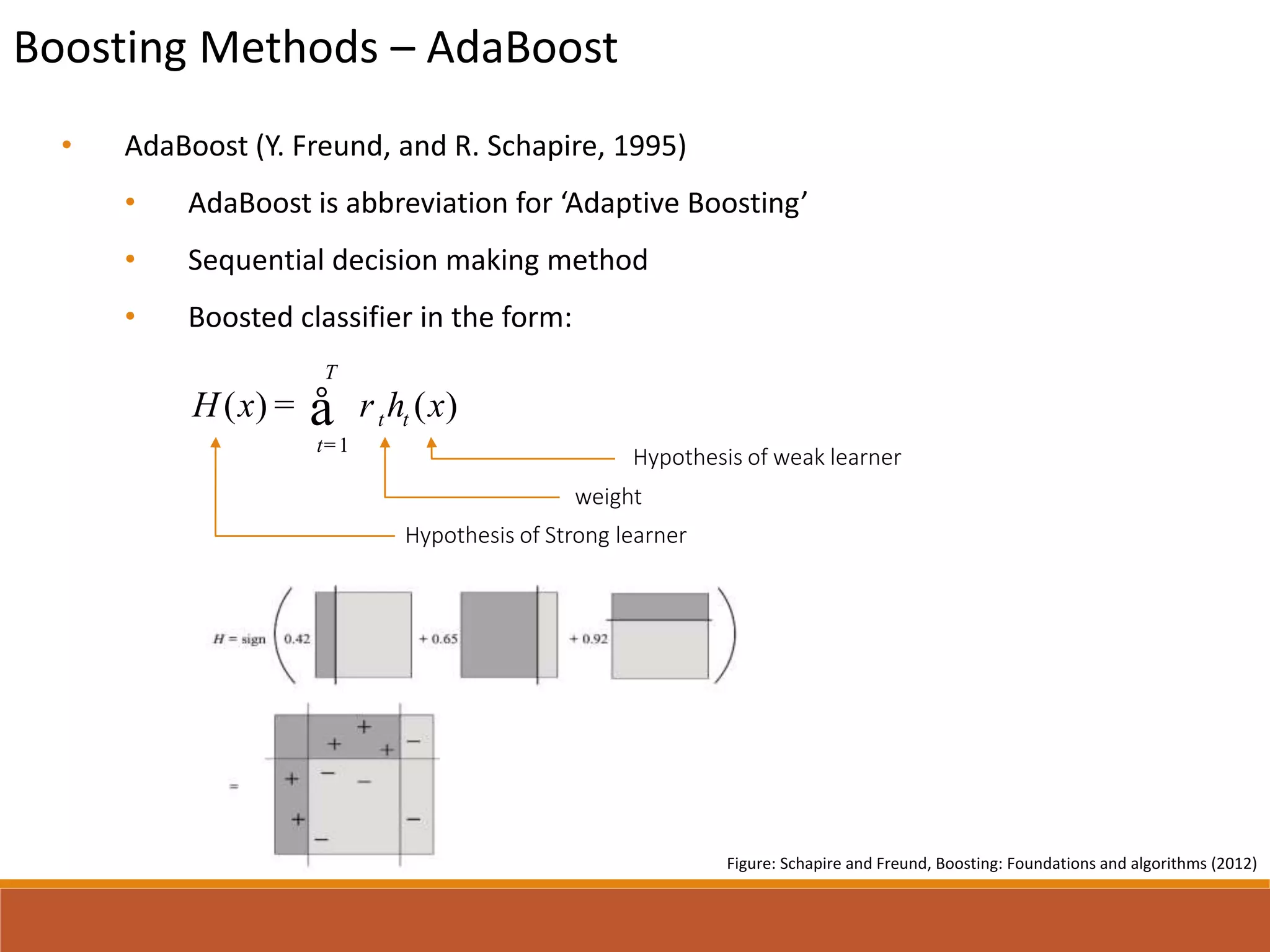 Boosting Methods – AdaBoost
• AdaBoost (Y. Freund, and R. Schapire, 1995)
• AdaBoost is abbreviation for ‘Adaptive Boosting’
• Sequential decision making method
• Boosted classifier in the form:
Hypothesis of weak learner
weight
Hypothesis of Strong learner
Figure: Schapire and Freund, Boosting: Foundations and algorithms (2012)
1
( ) ( )
T
t t
t
H x h xr
=
= å
 