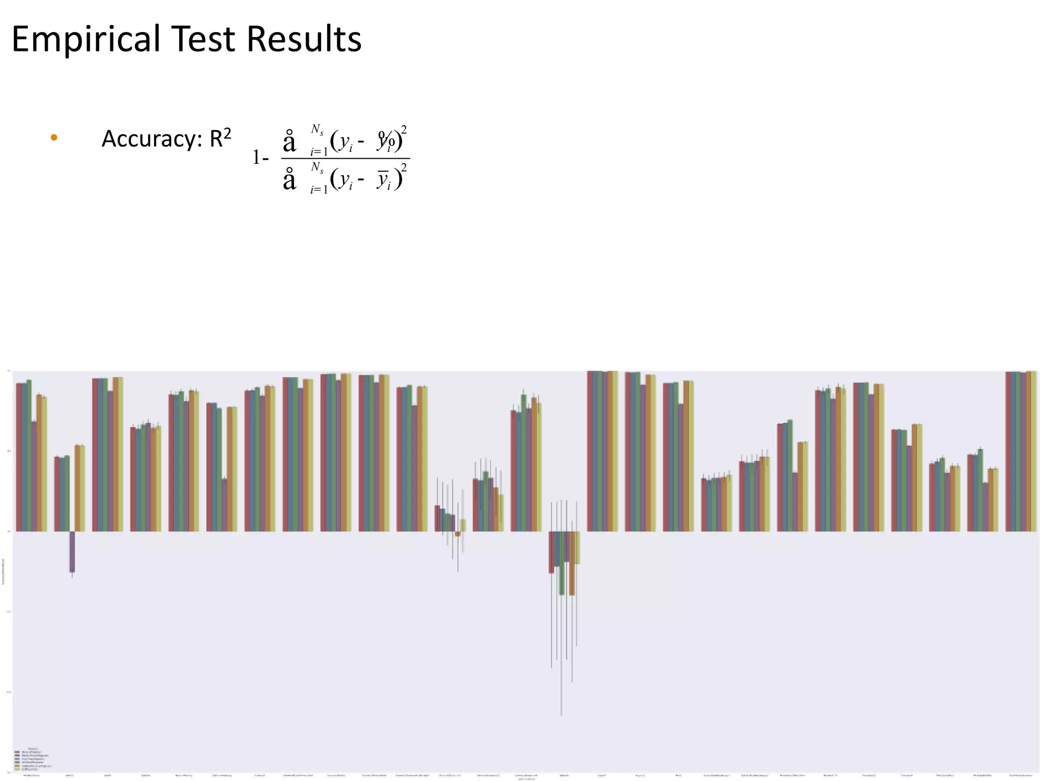 Empirical Test Results
• Accuracy: R2 ( )
( )
2
1
2
1
1
s
s
N
i ii
N
i ii
y y
y y
=
=
-
-
-
å
å
%
 