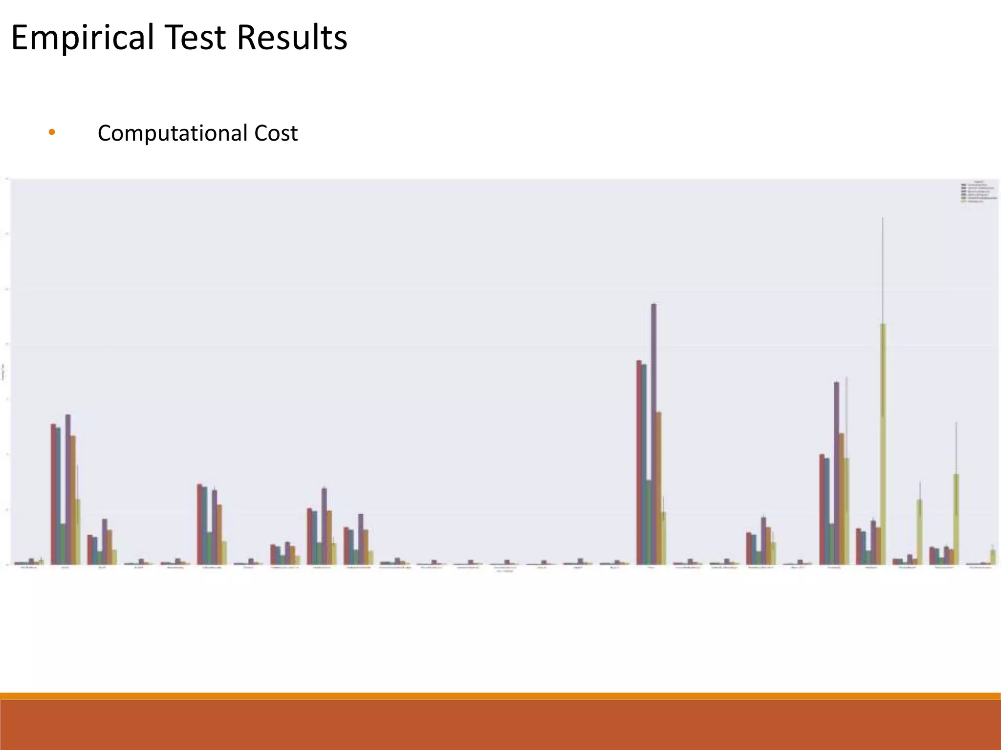 Empirical Test Results
• Computational Cost
 