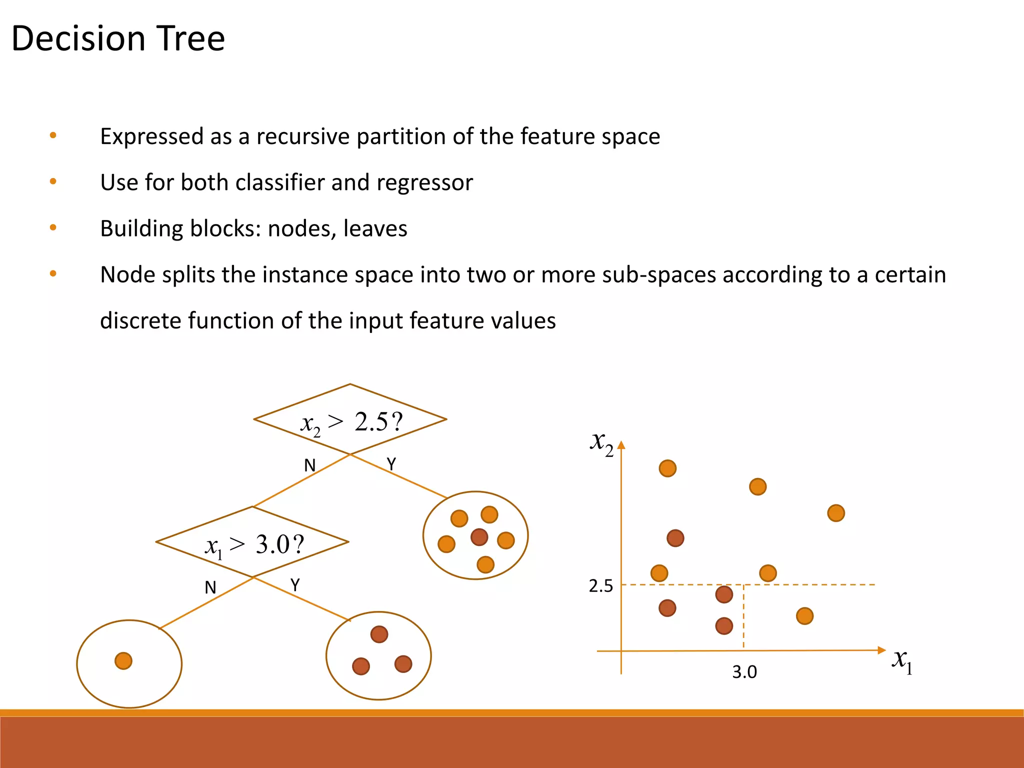 Decision Tree
1x
2x2 2.5?x >
1 3.0?x >
N Y
N Y
• Expressed as a recursive partition of the feature space
• Use for both classifier and regressor
• Building blocks: nodes, leaves
• Node splits the instance space into two or more sub-spaces according to a certain
discrete function of the input feature values
2.5
3.0
 