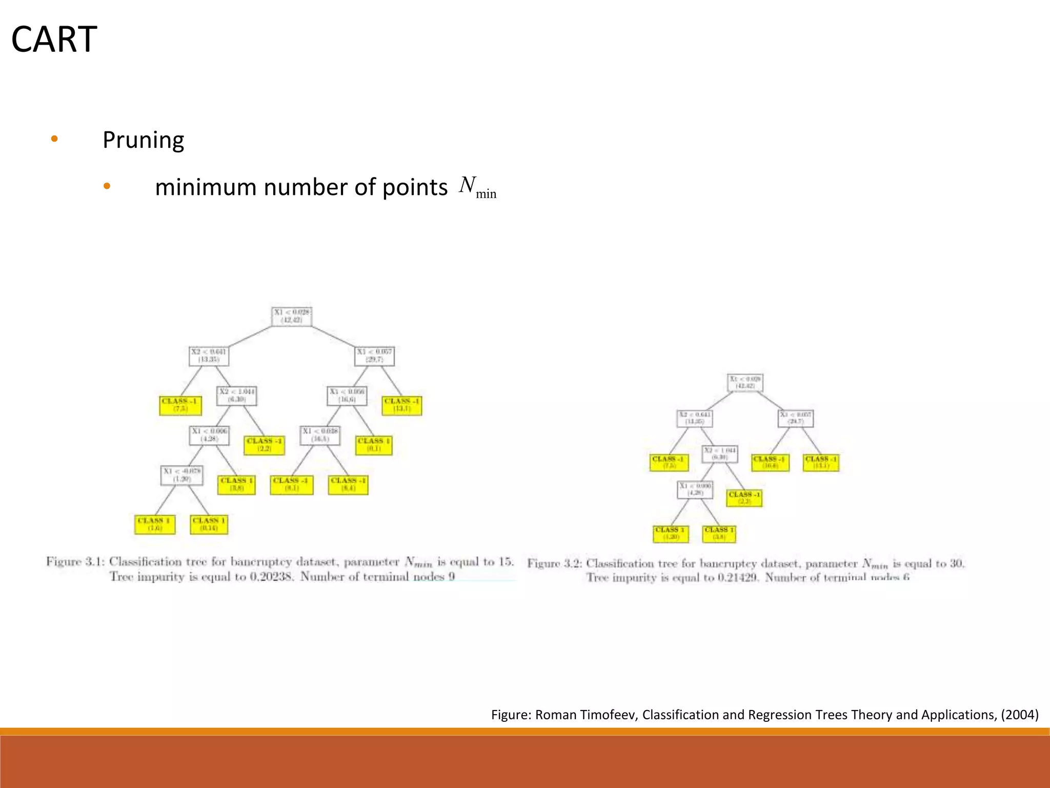 CART
• Pruning
• minimum number of points
Figure: Roman Timofeev, Classification and Regression Trees Theory and Applications, (2004)
minN
 