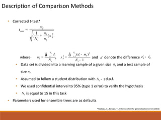 Comparison Study of Decision Tree Ensembles for Regression | PPTX
