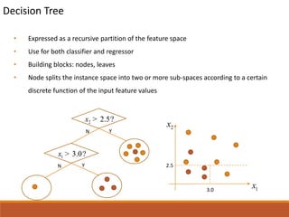 Comparison Study of Decision Tree Ensembles for Regression | PPTX