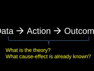 Data  Action  Outcom
What is the theory?
What cause-effect is already known?
 