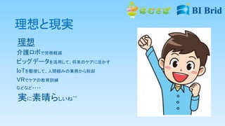 理想と現実
理想
介護ロボで労務軽減
ビッグデータを活用して、将来のケアに活かす
IoTを駆使して、人間頼みの業務から脱却
VRでケアの教育訓練
などなど・・・・
実に素晴らしいね^^
 