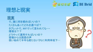 理想と現実
現実
で、誰に何を頼めばいいの？
たくさんあってどれを選べば？
タブレットで、WiFiでって言われても・・・
環境は？？
どうやって運用すればいいの？
現場からは困惑の声
使い始めて半年も経たないうちに利用率低下…
 