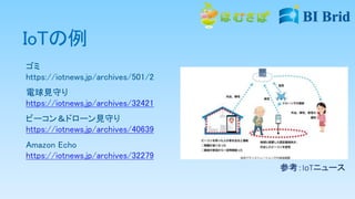 IoTの例
ゴミ
https://iotnews.jp/archives/501/2
電球見守り
https://iotnews.jp/archives/32421
ビーコン＆ドローン見守り
https://iotnews.jp/archives/40639
Amazon Echo
https://iotnews.jp/archives/32279
参考：IoTニュース
 