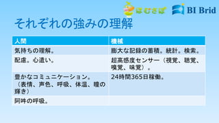 それぞれの強みの理解
人間 機械
気持ちの理解。 膨大な記録の蓄積。統計。検索。
配慮。心遣い。 超高感度センサー（視覚、聴覚、
嗅覚、味覚）。
豊かなコミュニケーション。
（表情、声色、呼吸、体温、瞳の
輝き）
24時間365日稼働。
阿吽の呼吸。
 