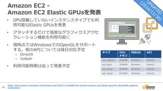 101
Amazon EC2 -
Amazon EC2 Elastic GPUsを発表
• GPU搭載していないインスタンスタイプでも利
⽤可能なElastic GPUsを発表
• アタッチするだけで⾼度なグラフィクスアクセ
ラレーション機能を利⽤可能に
• 現時点ではWindowsでのOpenGLをサポート
する。他のAPIについては後⽇対応予定
– DirectX
– Vulkan
• 利⽤可能時期は追って発表予定
タイプ GPU
メモリ
対応OS API
eg1.medium 1024MB Windows OpenGL
eg1.large 2048MB Windows OpenGL
eg1.xlarge 4096MB Windows OpenGL
eg1.xlarge 8192MB Windows OpenGL
https://aws.amazon.com/about-aws/whats-new/2016/11/available-for-preview-amazon-ec2-elastic-gpus-for-attachable-graphics-
acceleration/
 