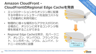 102
Amazon CloudFront -
CloudFrontのRegional Edge Cacheを発表
• エッジロケーションからオリジン間に配置
する中間キャッシュサーバを追加コストな
しで⾃動的に利⽤可能に
• 物理的に様々な場所からアクセスが⾏われ
る場合に、オリジンに対するコンテンツ取
得を削減することができる
• Regional Edge Cacheは東京、北バージニ
ア、オレゴン、サンパウロ、フランクフル
ト、シンガポール、ソウル、ムンバイ、シ
ドニーの9カ所に設置 中間キャッシュ
から送出
https://aws.amazon.com/about-aws/whats-new/2016/11/announcing-regional-edge-caches-for-amazon-cloudfront/
 
