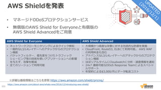 111
AWS Shieldを発表
• マネージドDDoSプロテクションサービス
• 無償版のAWS Shield for Everyoneと有償版の
AWS Shield Advancedをご⽤意
AWS Shield for Everyone AWS Shield Advanced
• ネットワークフローモニタリングによるクイック検知
• ⼀般的なL3/L4レイヤーへのアタックからのプロテクショ
ン機能
• パケットフィルター、優先度をつけたトラフィック
シェーピング等の技術を使いアプリケーションへの影響
を与えず、攻撃を軽減
• 全てのリージョンで利⽤可能
• ⼤規模かつ⾼度な攻撃に対する包括的な防御を実施
• CloudFront, Route53, ELBにて利⽤可能。 AWS WAF
の利⽤料⾦も含む
• アドバンスなL3/L4レイヤーへのアタックからのプロテク
ション機能
• ほぼリアルタイムにCloudwatchに分析・調査情報を通知
• 24x7 連絡可能なDDoS Response Teamによるスペシャ
ルサポート
• 年契約による$3,000/⽉とデータ転送コスト
※詳細な価格情報はこちらを参照 https://aws.amazon.com/shield/pricing/
https://aws.amazon.com/about-aws/whats-new/2016/12/introducing-aws-shield/
 