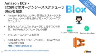 112
Amazon ECS -
ECS向けのオープンソーススケジューラ
Bloxを発表
Cluster-State-Service daemon-scheduler
• Amazon ECS向けコンテナ管理およびオーケスト
レーションツール群を提供するオープンソースプ
ロジェクト
• ECS向けカスタムスケジューラによるタスクの制
御、3rd Partyスケジューラとの連携
• クラスターのスケールも管理
• GitHubをレポジトリとして利⽤し、IssueやPull
Requestを管理
http://blox.github.io
https://aws.amazon.com/about-aws/whats-new/2016/12/introducing-blox/
 