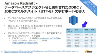 20
Amazon Redshift -
データベースオブジェクト名と更新されたODBC /
JDBCのマルチバイト（UTF-8）⽂字サポートを導⼊
• テーブルやカラムの名称として⽇本語を含めたUTF-8の
マルチバイト⽂字を利⽤可能に
• 最⼤で127バイトまで。⽇本語は1⽂字を3バイトで表現
するため、⽂字列⻑には注意
• マルチバイト⽂字のテーブル名やカラム名を利⽤するに
はドライバのアップデートが必要
– JDBCドライバー : 1.2.1以降(http://amzn.to/2du0Llo)
– ODBCドライバー : バージョン1.3.1以降
(http://amzn.to/29SwNWK)
商品
コード
品名 単価 数量
1192 みかん 100 12
794 みりん 500 4
1594 メロン 400 56
1603 めかぶ 200 7
1867 きなこ 300 9
https://aws.amazon.com/about-aws/whats-new/2016/11/amazon-redshift-introduces-multibyte-utf-8-character-support-for-
database-object-names-and-updated-odbc-jdbc/
 