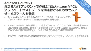23
Amazon Route53 –
異なるAWSアカウントで作成されたAmazon VPCと
プライベートホストゾーンを関連付けるためのセルフ
サービスツールを発表
https://aws.amazon.com/about-aws/whats-new/2016/11/amazon-route-53-announces-self-service-tool-to-associate-amazon-vpcs-and-
private-hosted-zones-that-are-created-with-different-aws-accounts/
• Amazon Route53は異なるAWSアカウントで作成したAmazon VPCと
プライベートホストゾーンの関連付けを簡単に管理可能に
• Route 53 Private DNSを使⽤して、仮想プライベートクラウド（VPC）内の権限のある
DNSを管理できるため、DNSデータを公開インターネットに公開することなく、異なる
アカウントに属する内部AWSリソースにカスタムドメイン名を使⽤可能
• セルフサービスを介してより効果的にセキュリティとアカウントのペアリングを管理可能
 