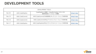 24
DEVELOPMENT TOOLS
DEVELOPMENT TOOLS
Nov 03 AWS CodePipeline
CodePipeline の更新 – CloudFormation スタックの
継続的配信ワークフローの構築 Whatʻs New
Nov 14 AWS CodeCommit AWS CodeCommitが⽶国⻄部(オレゴン)リージョンで利⽤可能 Whatʻs New
Nov 16 AWS CodeCommit AWS CodeCommitがEU(アイルランド)リージョンで利⽤可能 Whatʻs New
Nov 17 AWS CodePipeline AWS CodePipelineがEU(フランクフルト)リージョンで利⽤可能 Whatʻs New
 