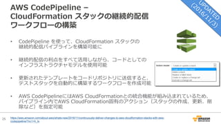 25
AWS CodePipeline –
CloudFormation スタックの継続的配信
ワークフローの構築
https://aws.amazon.com/about-aws/whats-new/2016/11/continuously-deliver-changes-to-aws-cloudformation-stacks-with-aws-
codepipeline/?nc1=h_ls
• CodePipeline を使って、CloudFormation スタックの
継続的配信パイプラインを構築可能に
• 継続的配信の利点をすべて活⽤しながら、コードとしての
インフラストラクチャモデルを使⽤可能
• 更新されたテンプレートをコードリポジトリに送信すると、
テストスタックを⾃動的に構築するワークフローを作成可能
• AWS CodePipelineにはAWS CloudFormationとの統合機能が組み込まれているため、
パイプライン内でAWS CloudFormation固有のアクション（スタックの作成、更新、削
除など）を指定可能
 