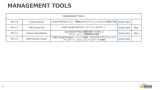 27
MANAGEMENT TOOLS
MANAGEMENT TOOLS
Nov 18 Trusted Advisor Trusted Advisorにより、⾃動化されたアクションとカスタム通知が可能 Whatʼs New
Nov 21 AWS CloudTrail AWS CloudTrailがS3データイベントをサポート Whatʻs New Blog
Nov 21 Amazon CloudWatch
CloudWatch Metrics価格の値下げと新しい
ボリュームベース価格設定の発表 Whatʻs New Blog
Nov 22 AWS CloudFormation
AWS CloudFormation、リソース仕様、クロススタックリファレンス
アップデート、カバレッジアップデートを発表 Whatʼs New
 