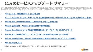 3
11⽉のサービスアップデート サマリー
LOCATION UPDATES (13件)、COMPUTE (15件)、 STORAGE & CONTENT DELIVERY (9件)、DATABASES (9件)、NETWORKING(2件)、DEVELOPMENT TOOLS (4
件) 、MANAGEMENT TOOLS (16件)、SECURITY & IDENTITY(2件)、ANALYTICS(8件)、MOBILE SERVICE (2件)、 APPLICATION SERVICES(3件)、Messaging(3件)、
ENTERPRISE APPLICATIONS (6件) 、IoT(4件)、Game Development(1件)、GAME ENGINE(1件)、Other (2件)、AWS re:Invent 2016 アップデート(49件)
• AWS Lambda - 環境変数サポートとSAMを公開
• Amazon Redshift -データベースオブジェクト名と更新されたODBC / JDBCのマルチバイト(UTF-8)⽂字サポートを導⼊
• Amazon RDS - Amazon AuroraはT2.Mediumインスタンスをサポート
• Amazon QuikSight – Amazon QuickSightが⼀般利⽤可能に
• Amazon CloudWatch -メトリクス保存期間の延⻑とユーザーインターフェイスのアップデート
• Amazon SQS - 処理が1回だけで、スタンダードキューの価格が下がるFIFOキューを導⼊
• Amazon WorkSpaces - ChromeとFirefoxを使⽤して仮想クラウドデスクトップにアクセス可能に
• AWS re:Invent 2016
※ AWS re:Invent 2016で発表されたアップデート、新サービスについては、本資料後半でご紹介します
 