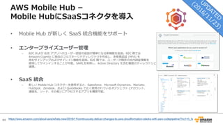 44
AWS Mobile Hub –
Mobile HubにSaaSコネクタを導⼊
https://aws.amazon.com/about-aws/whats-new/2016/11/continuously-deliver-changes-to-aws-cloudformation-stacks-with-aws-codepipeline/?nc1=h_ls
• Mobile Hub が新しく SaaS 統合機能をサポート
• エンタープライズユーザー管理
– B2C および B2E アプリへのユーザー認証の追加が簡単になる新機能を追加。B2C 側では
Amazon Cognito に独⾃のフルマネージドディレクトリを作成し、多要素認証 (MFA) を
含むサインアップおよびサインイン機能を追加。B2E 側では、ユーザーが既存の社内認証情報を
使⽤してサインインすることが可能。SAMLを利⽤し、Active Directory を含む複数のディレクトリと
連携。
• SaaS 統合
– 新しい Mobile Hub コネクターを使⽤すると、Salesforce、Microsoft Dynamics、Marketo、
HubSpot、Zendesk、および QuickBooks で広く使⽤されているオブジェクト (アカウント、
連絡先、リード、その他) にアクセスするアプリを構築可能。
 